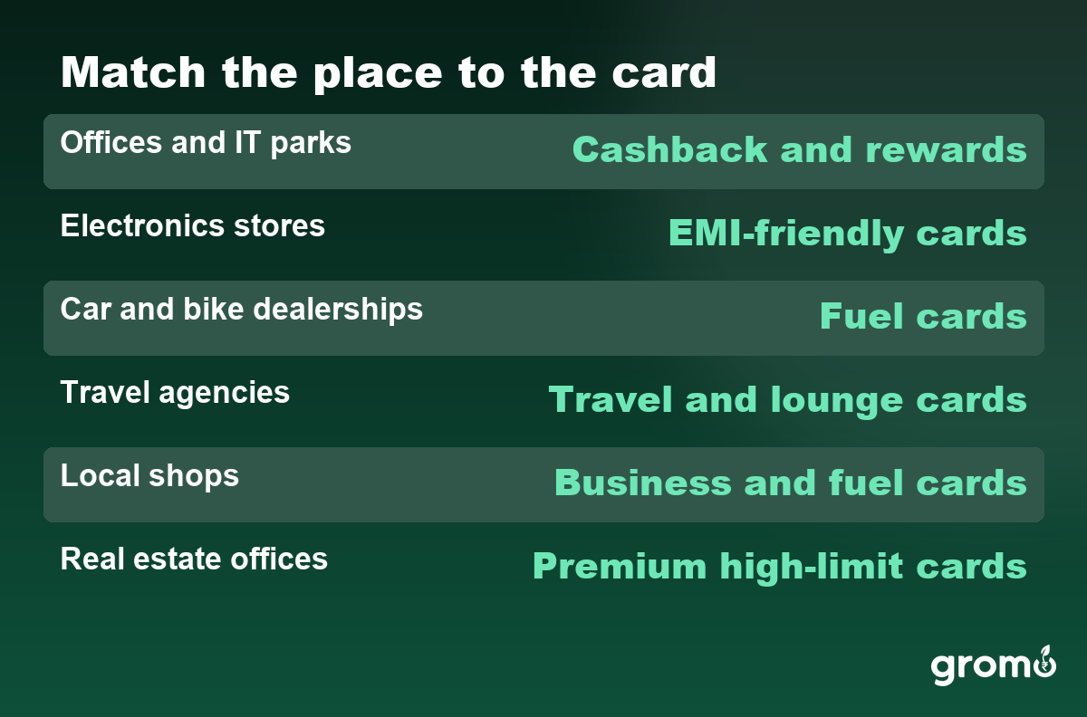 Table matching each offline place to the credit card type that fits its customers