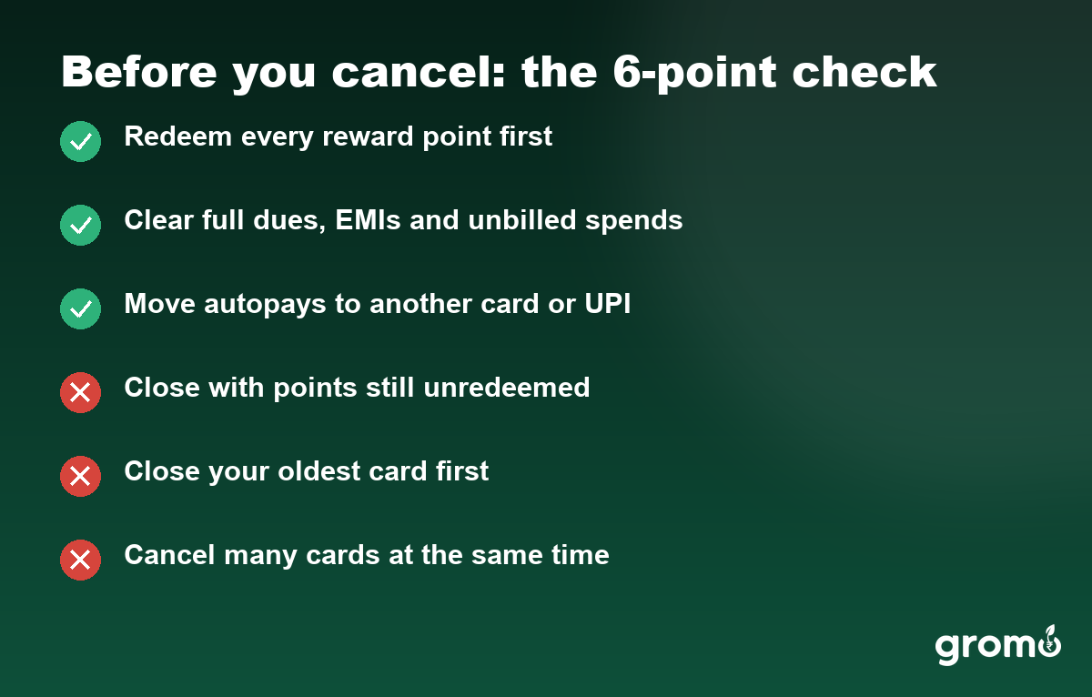 Six point checklist before you close or cancel a credit card in India