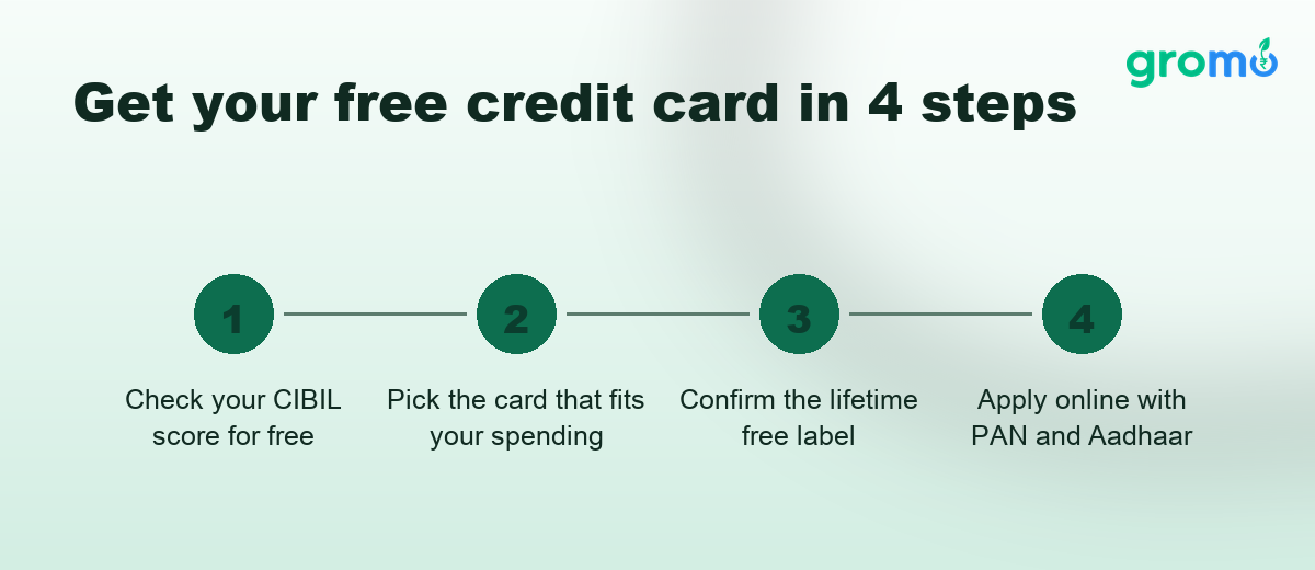 Four steps to get a lifetime free credit card in India