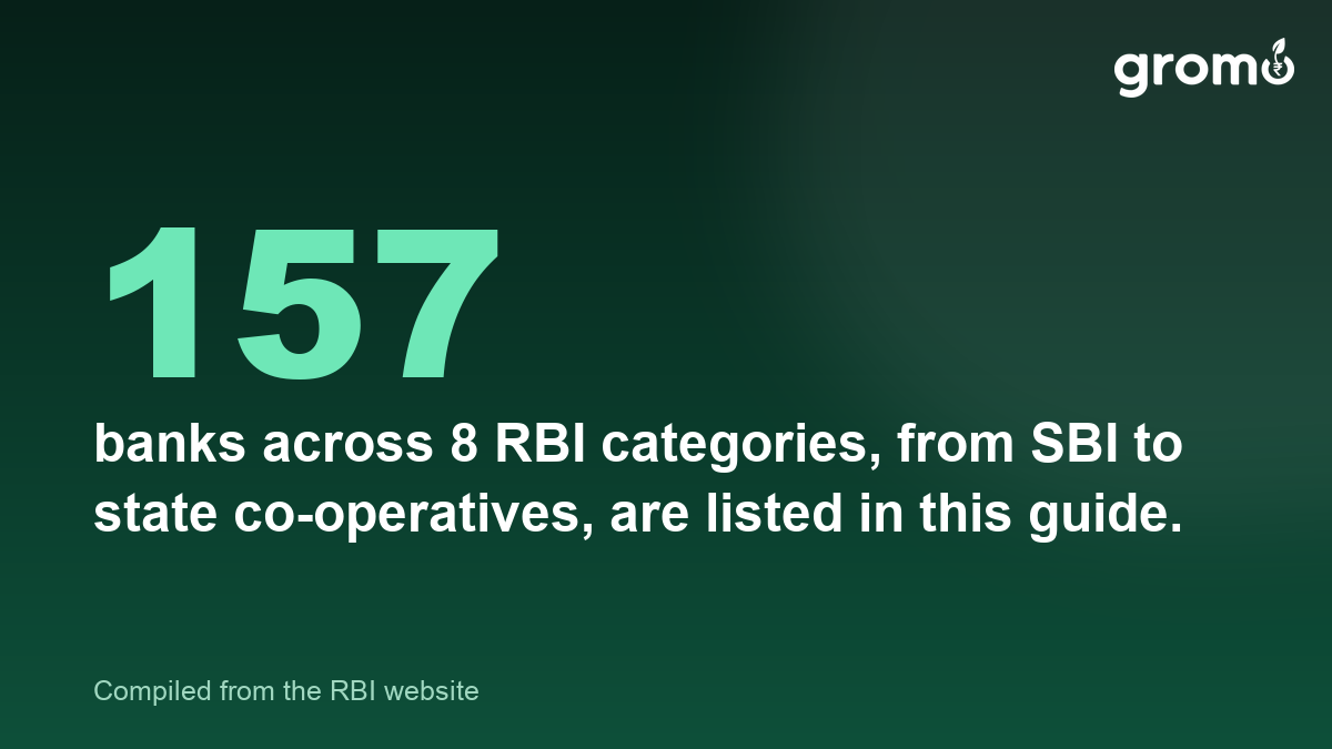 157 banks across 8 RBI categories are covered in this complete list of banks in India