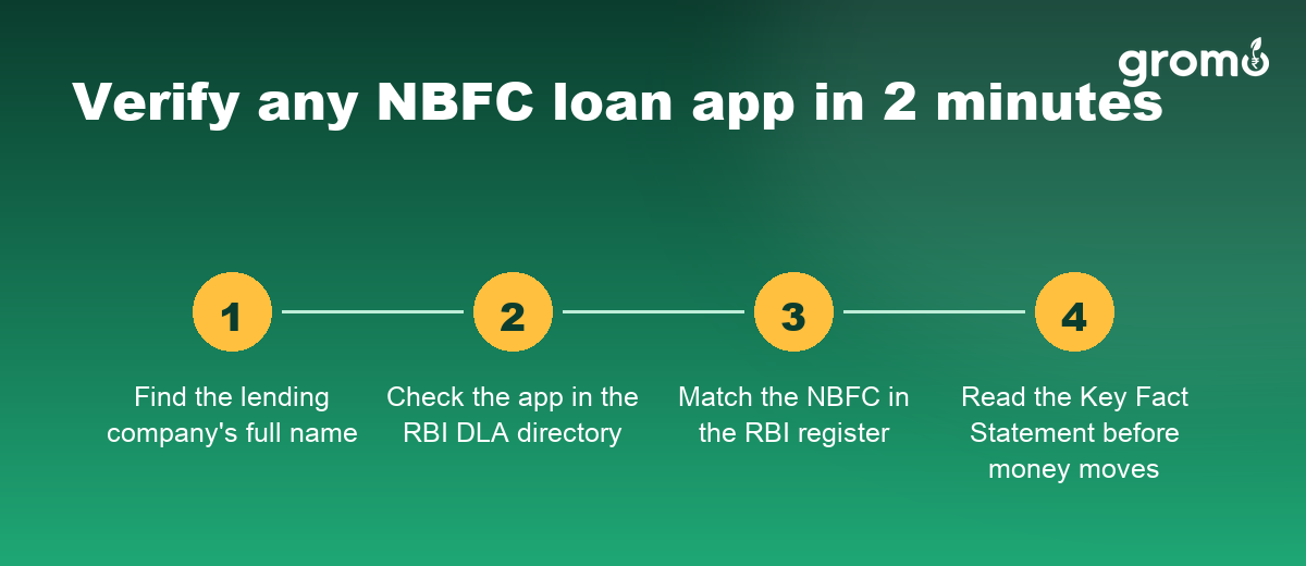 Four steps to verify an NBFC registered loan app on the RBI website in two minutes