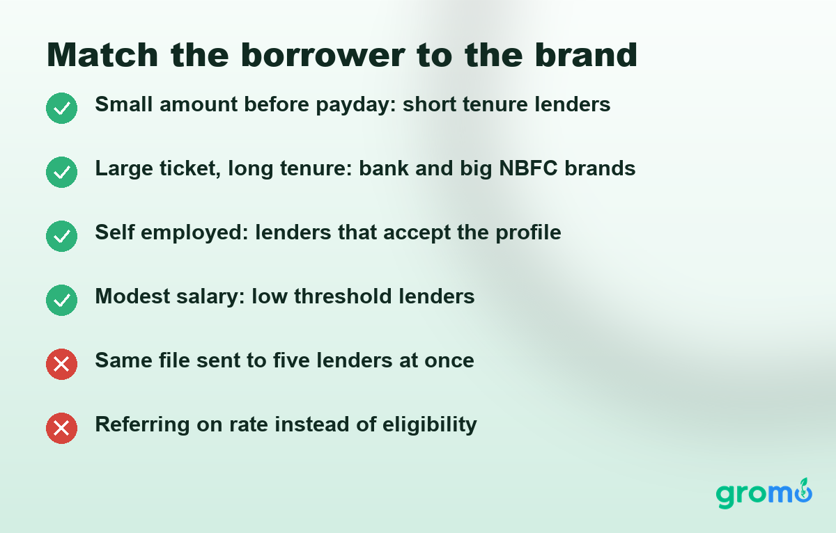 Checklist card showing how to match a borrower to the right lender by ticket size, tenure and employment type