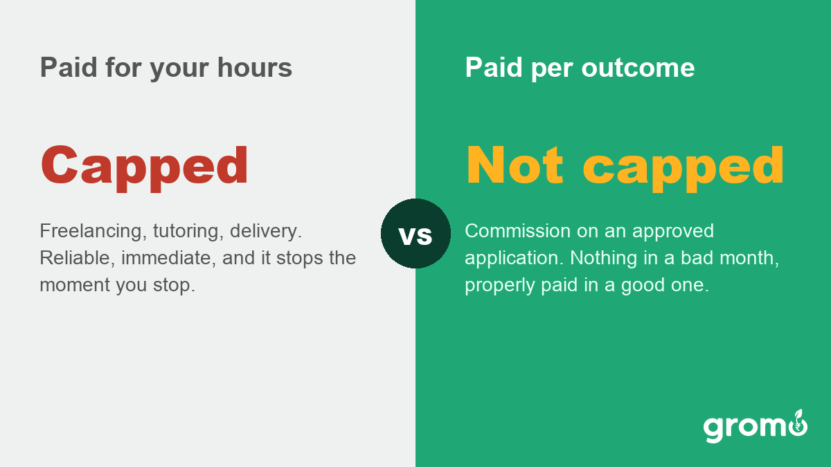 Comparison card contrasting income paid for hours worked with income paid per outcome, and how each one scales