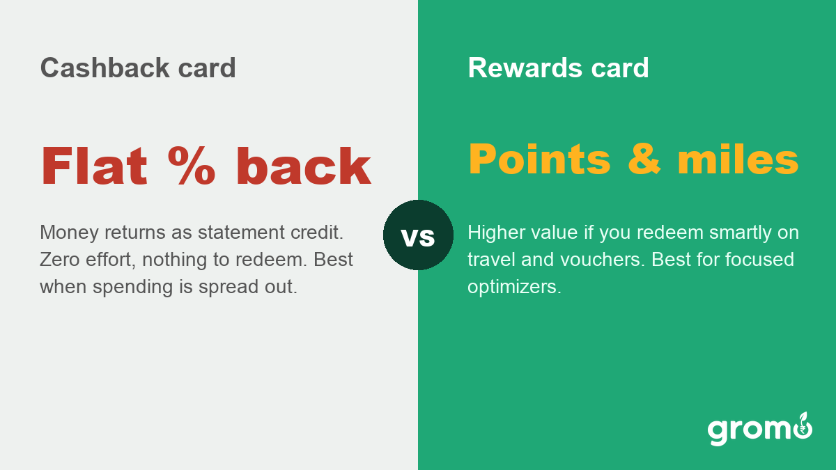 Cashback versus rewards credit cards compared for Indian users