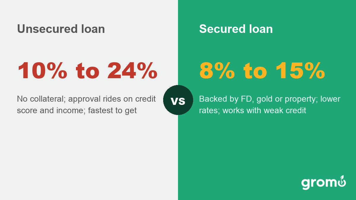Secured versus unsecured personal loans compared on collateral, rates and approval