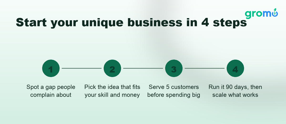 Four steps to pick and start a unique business idea in India