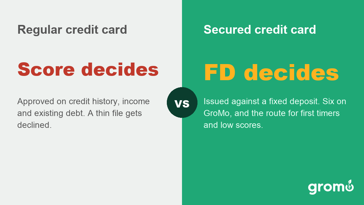 Comparison card contrasting a regular credit card approved on credit score with a secured credit card approved against a fixed deposit