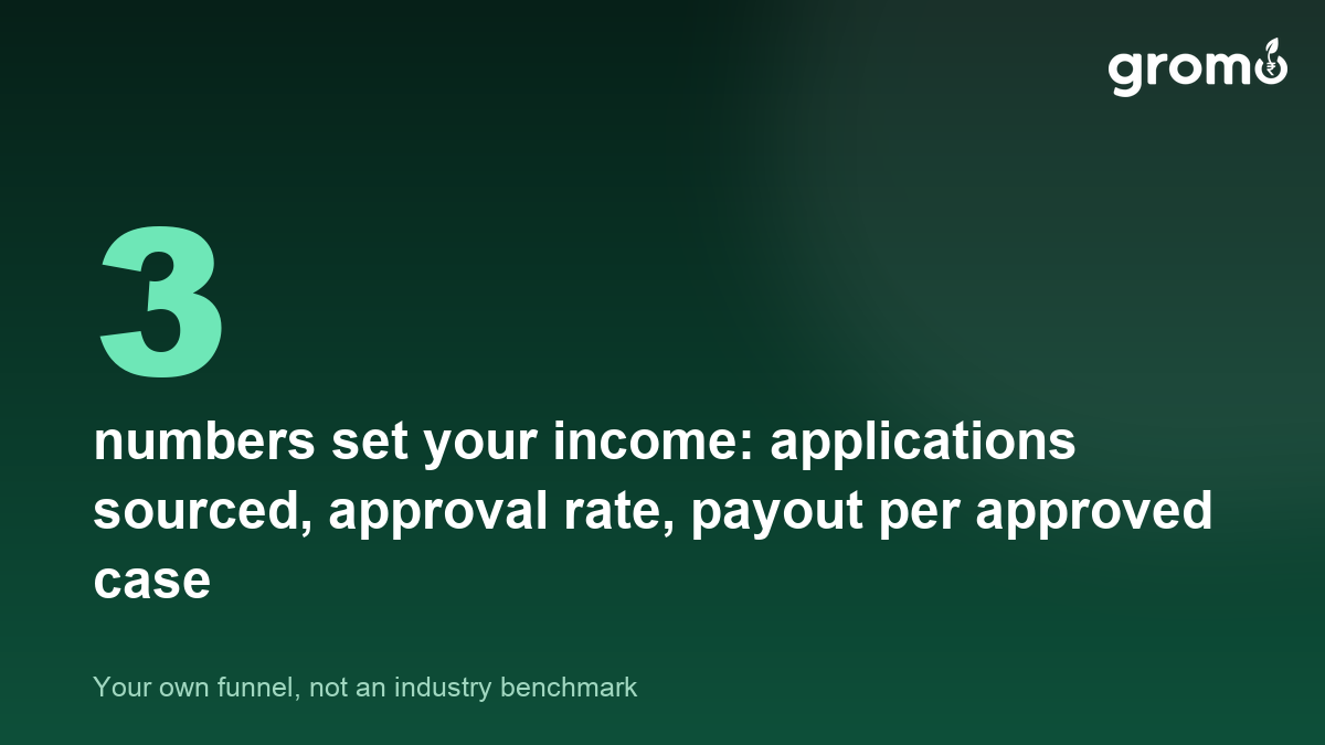 Stat card showing that loan agent income is set by applications sourced, approval rate and commission per approved case