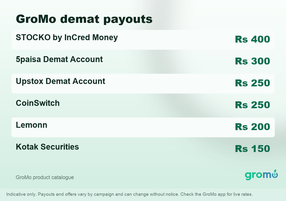 Rate card listing GroMo commissions per activated demat account, ranked from highest to lowest