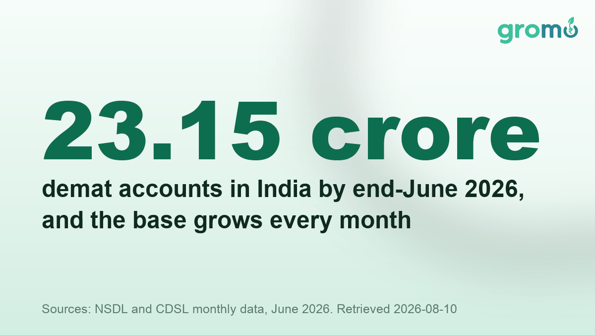 Card showing 23.15 crore demat accounts in India by end-June 2026