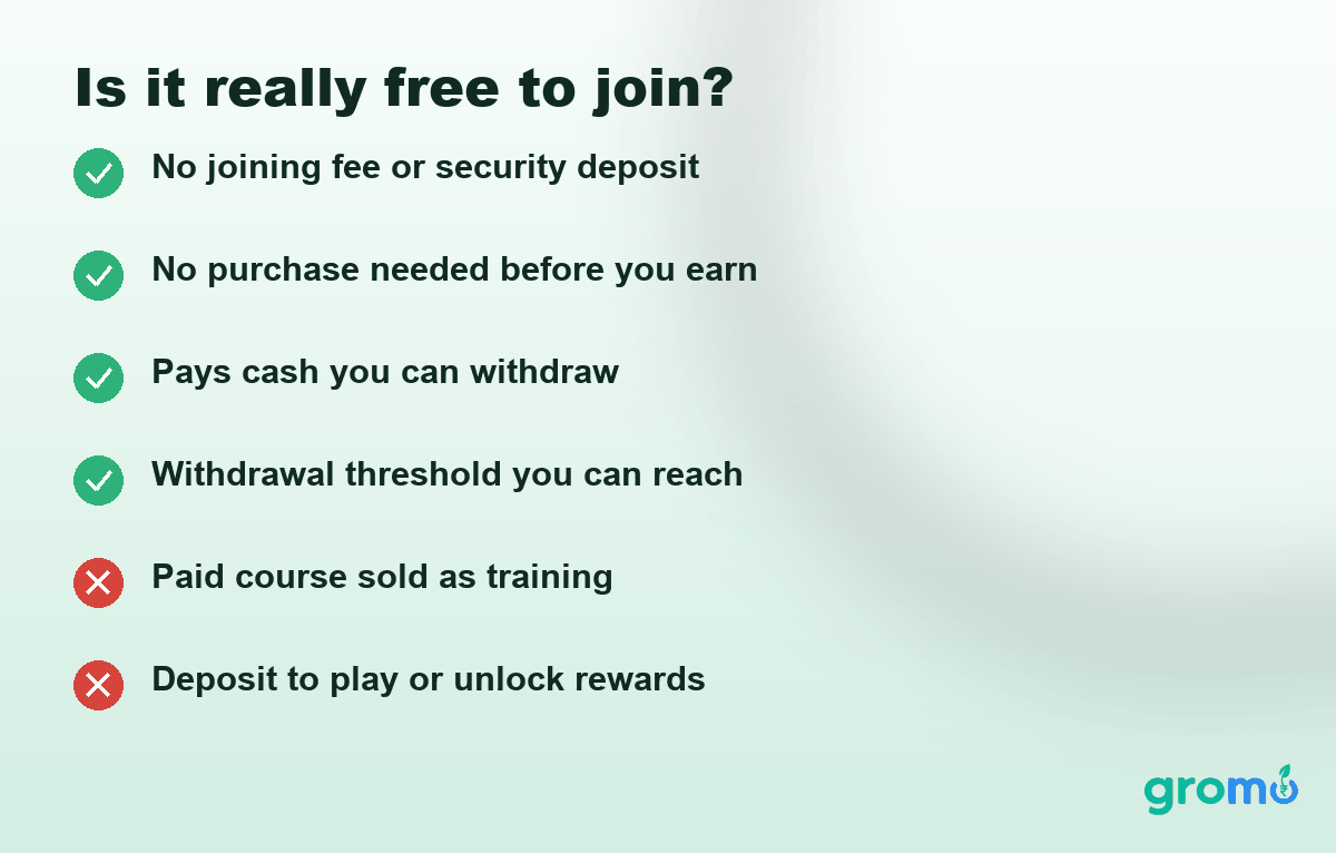 Checklist card showing what makes an earning app genuinely free: no joining fee, no deposit, payout in cash, threshold you can reach