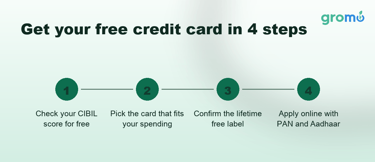 Four steps to get a lifetime free credit card in India