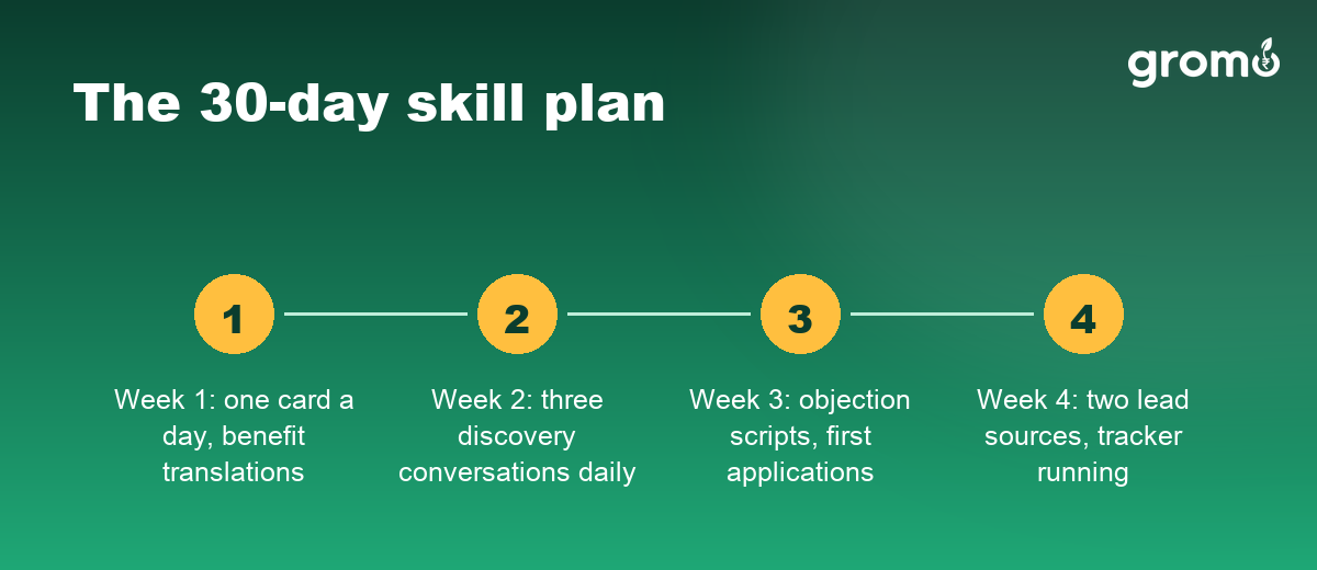 Thirty-day plan to build all ten credit card agent skills week by week