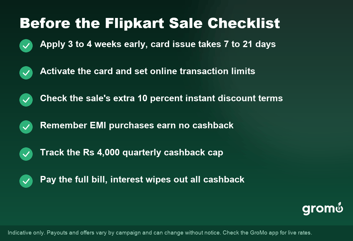 Checklist to prepare a Flipkart credit card before Big Billion Days sale