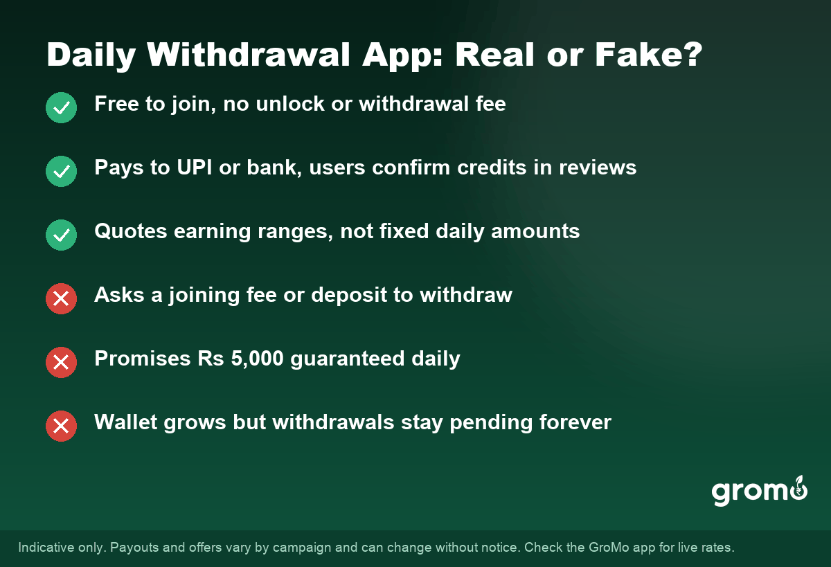 Checklist to test whether a daily withdrawal earning app is real or fake