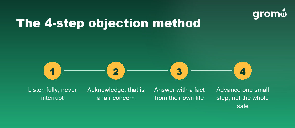 The four-step method for handling any credit card sales objection