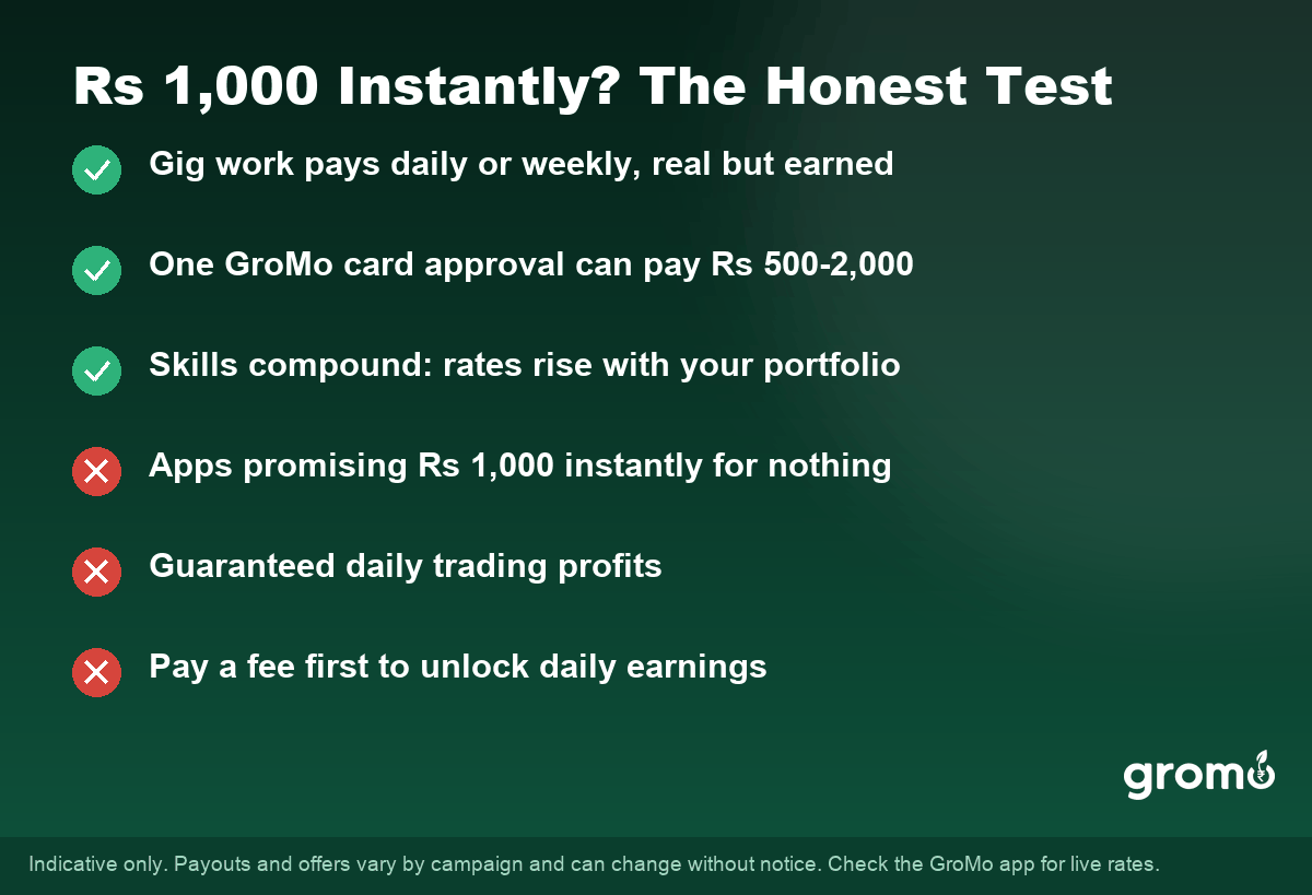 The honest test for earning Rs 1,000 instantly in India