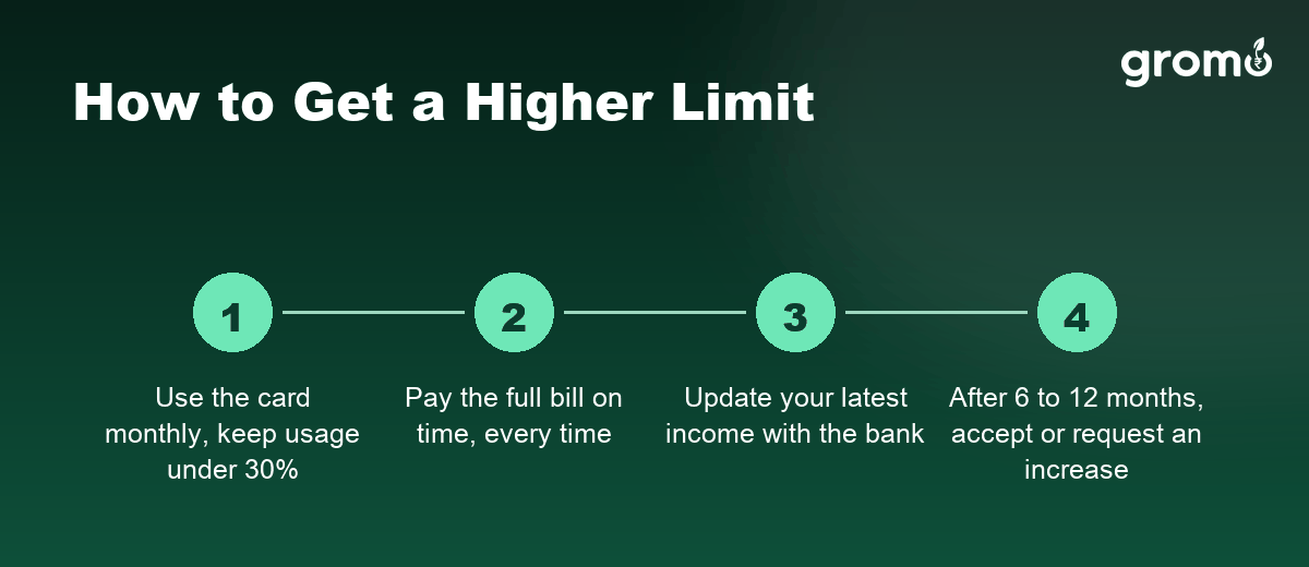 Four steps to get a higher credit card limit