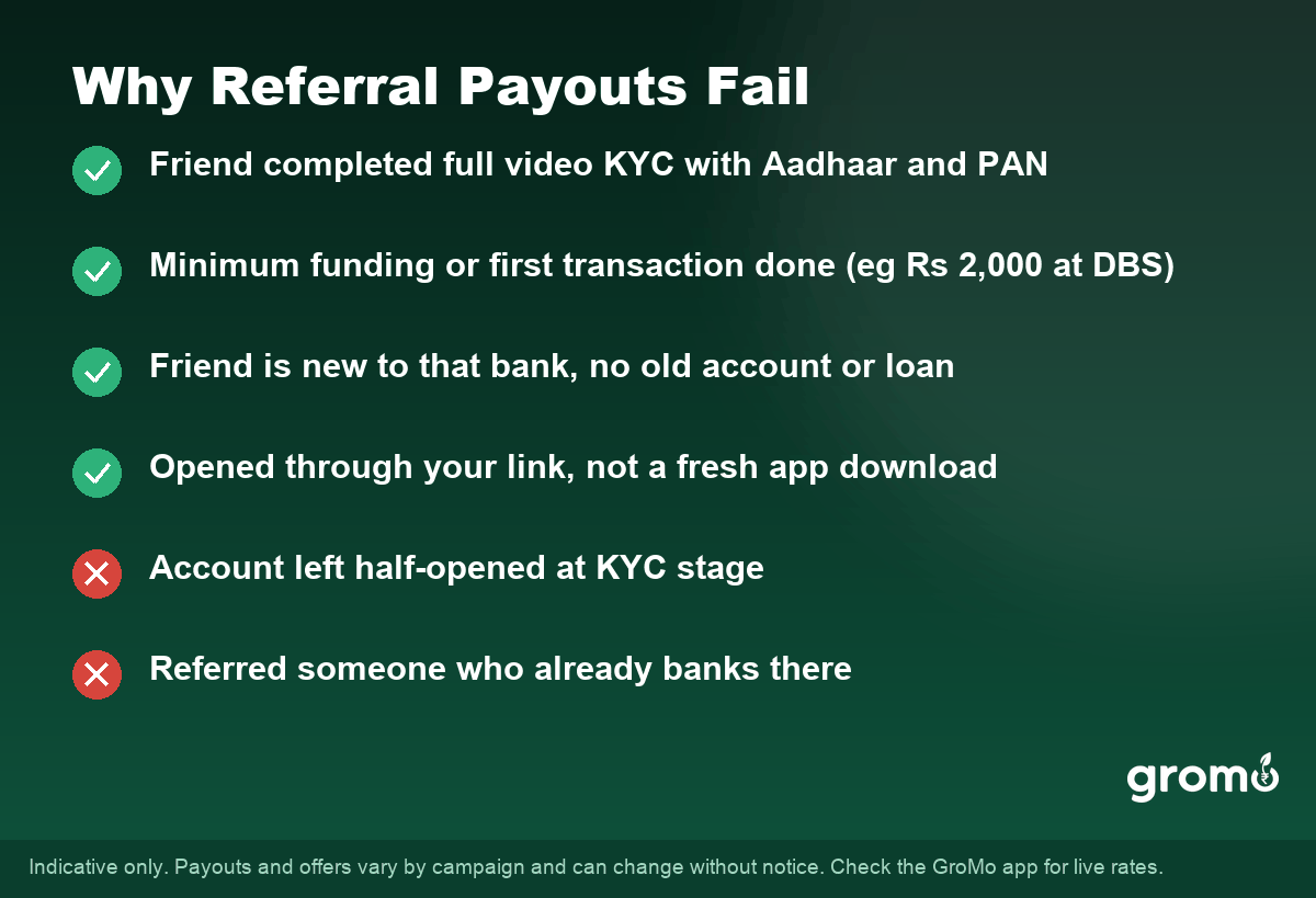 Why saving account referral payouts succeed or fail in India