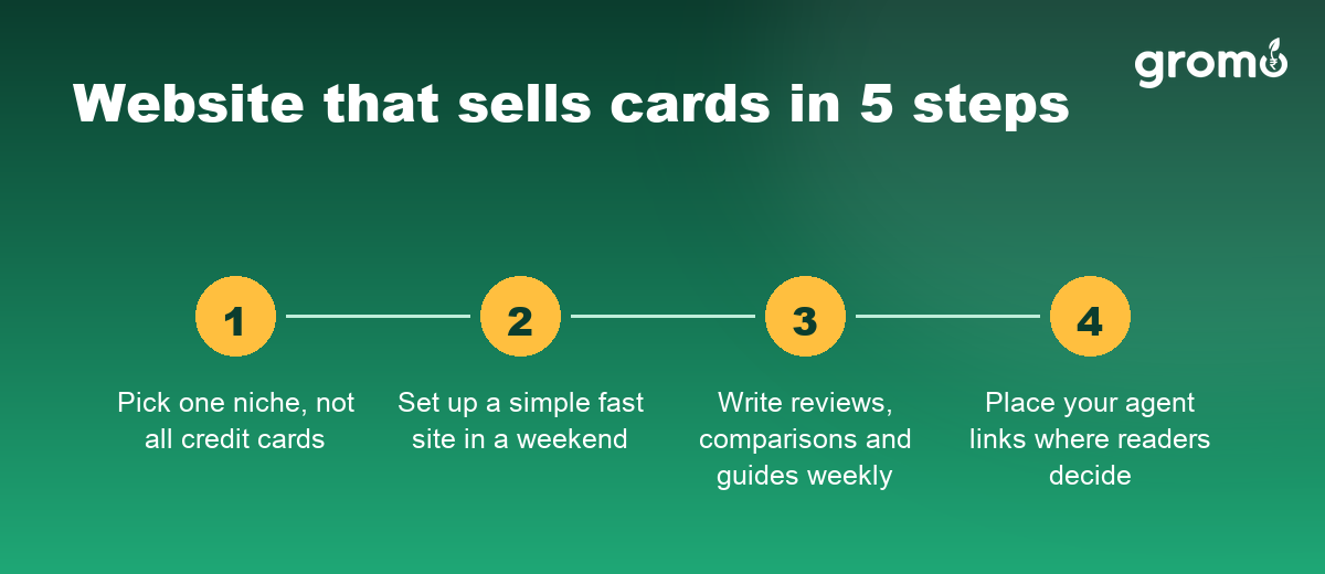 Five steps to build a website that sells credit cards through agent links