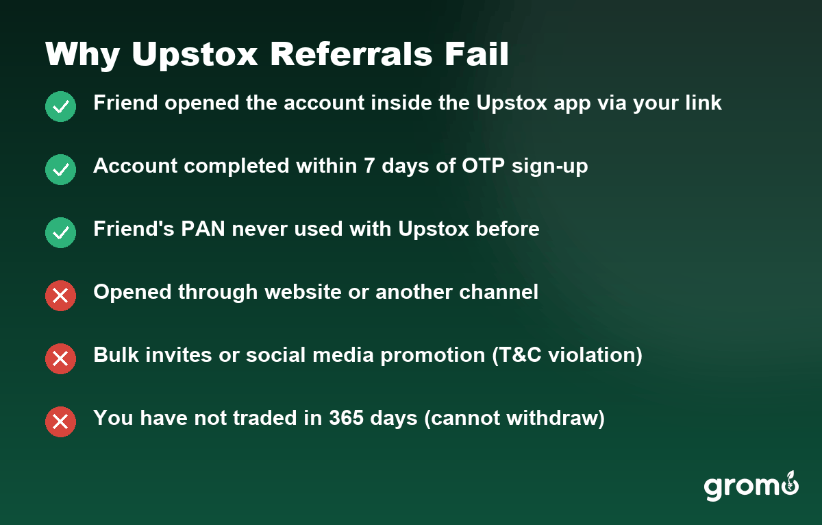The conditions that make Upstox referrals succeed or fail