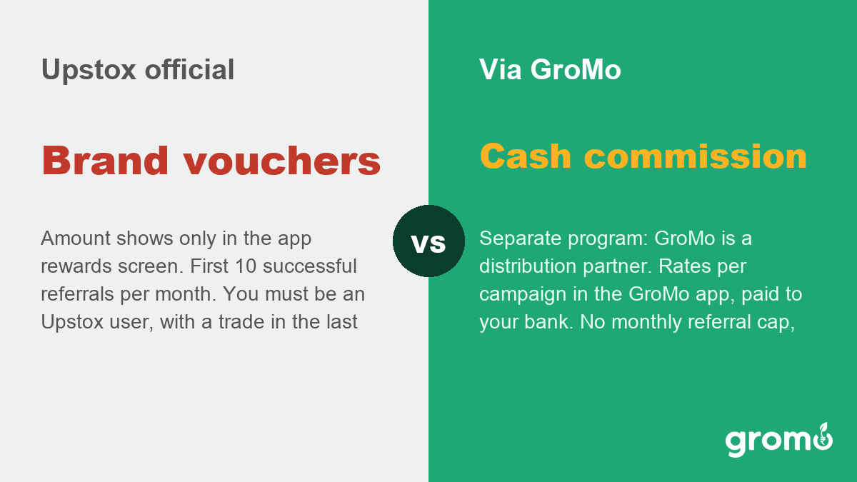 Upstox official refer and earn program compared with the GroMo distribution route
