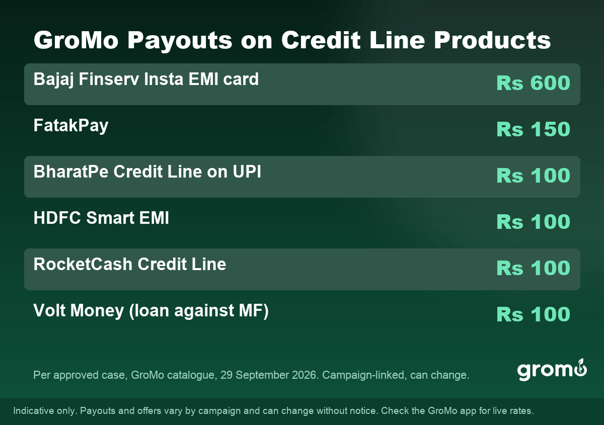 GroMo payouts on credit line products by lender