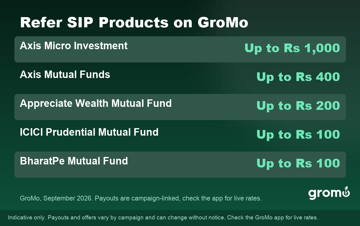GroMo payouts for referring SIP and mutual fund products