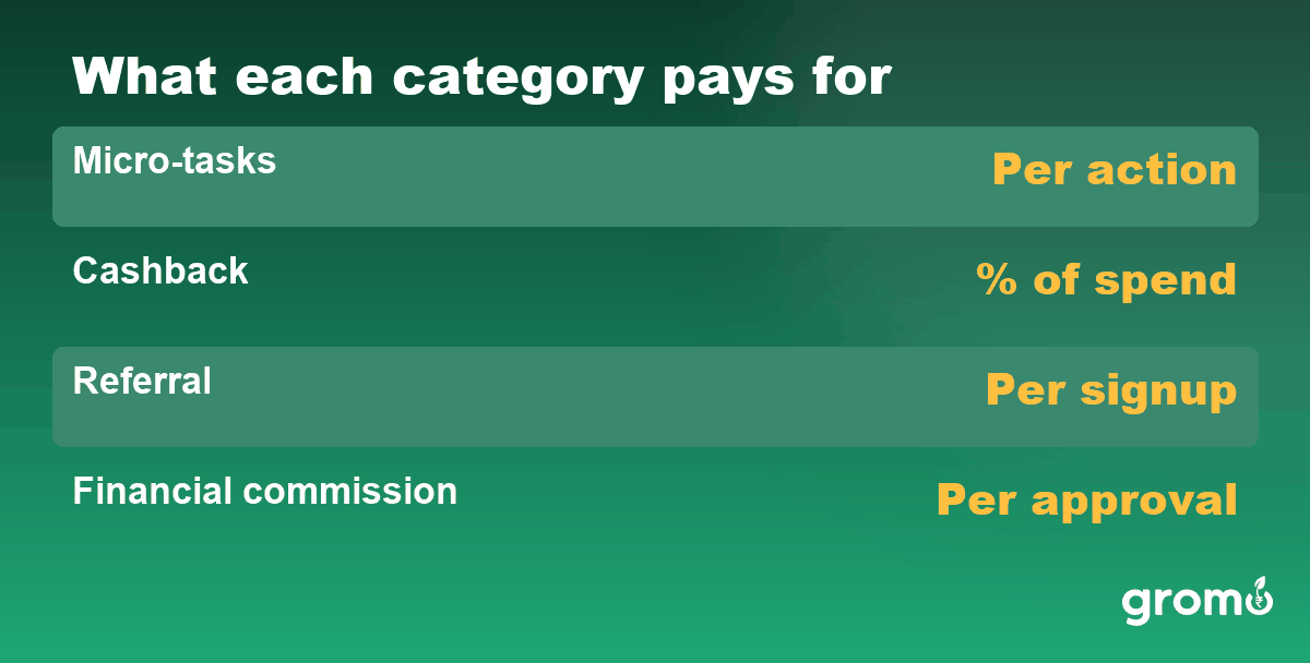How cash earning app categories compare