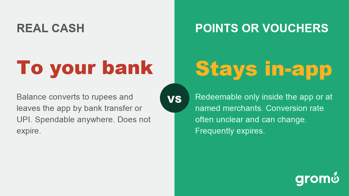 Cash, points and vouchers compared