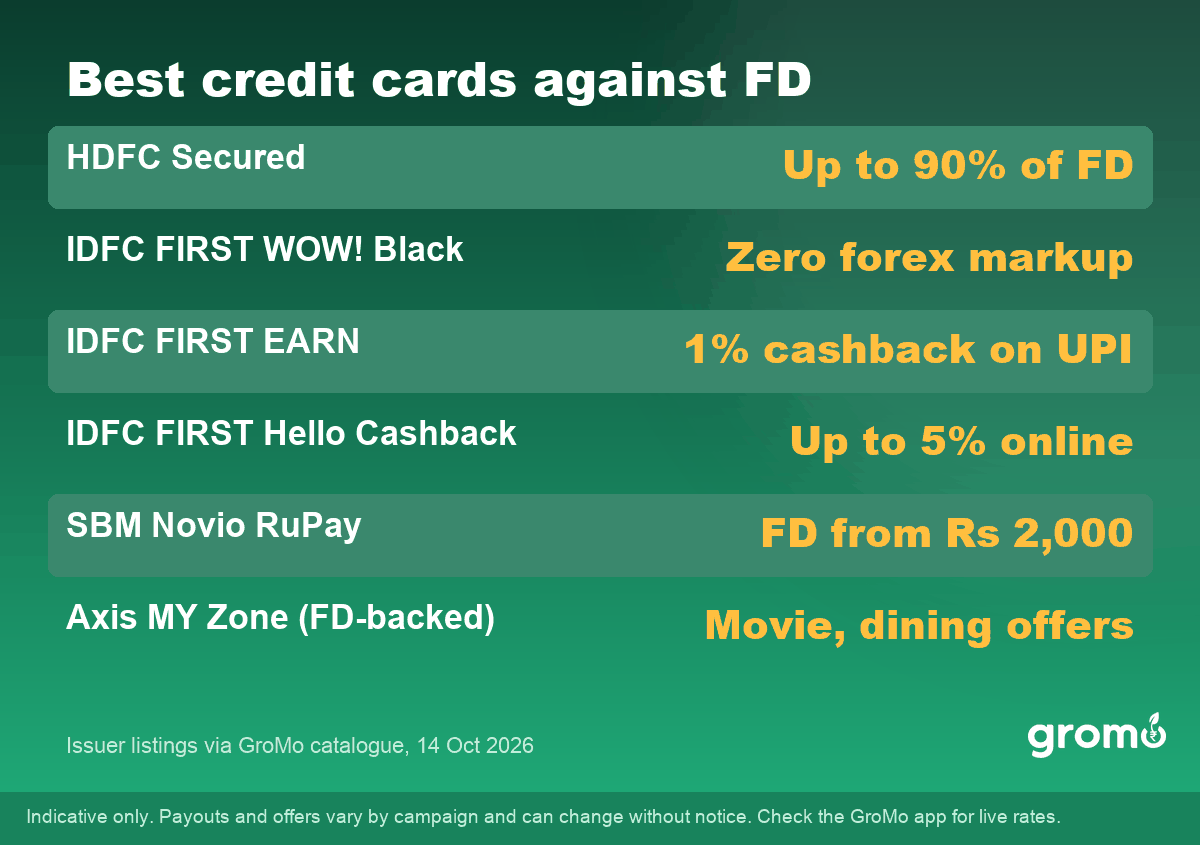 Best credit cards against FD compared