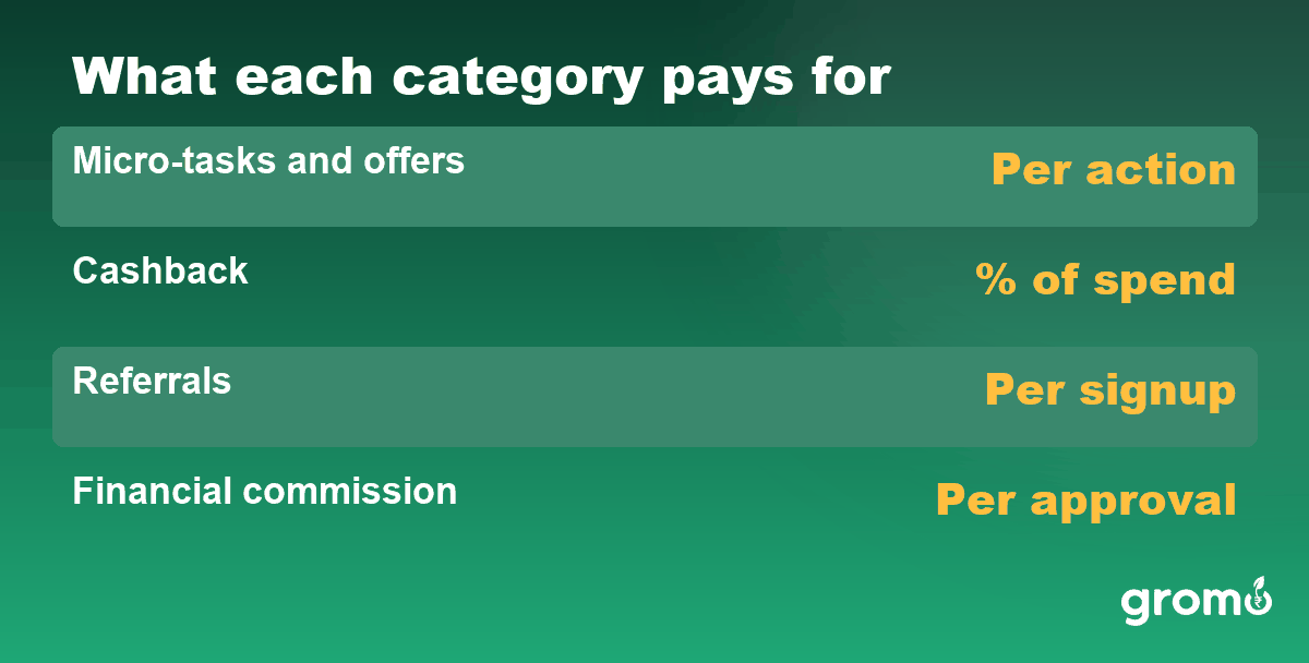What each category pays for