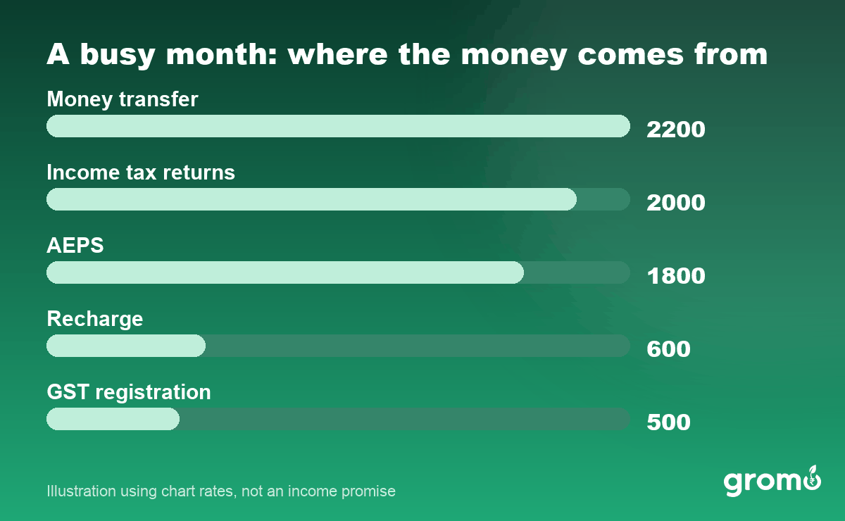 How a busy month adds up