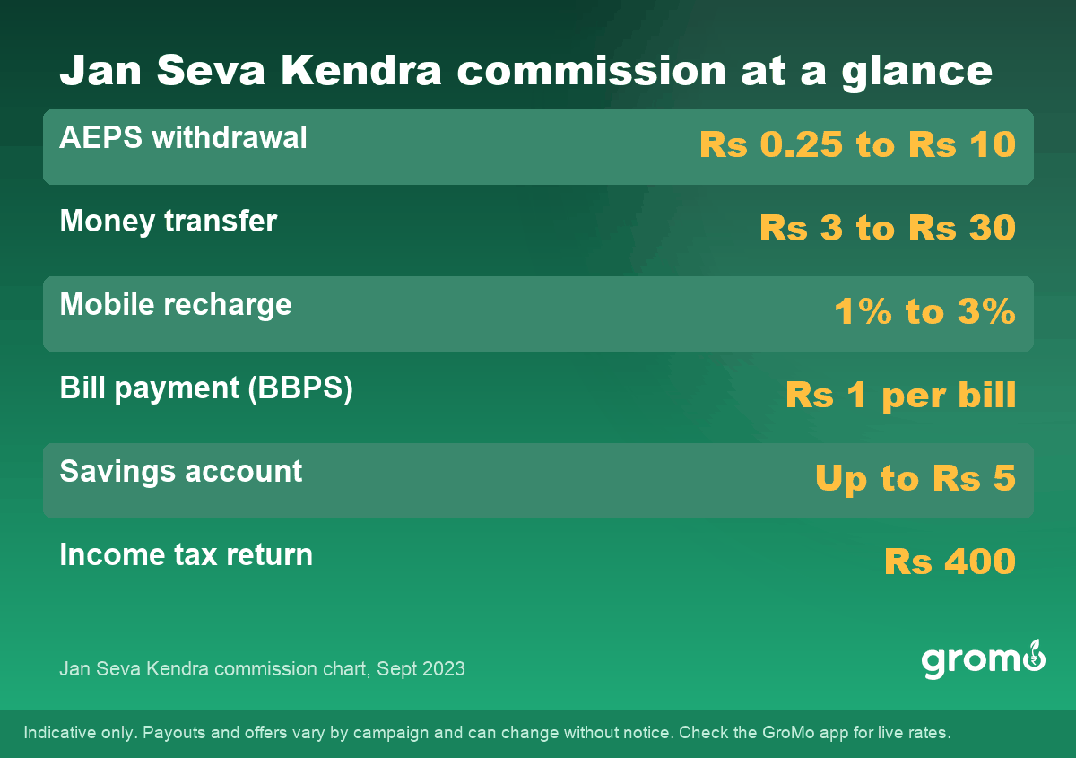 Jan Seva Kendra commission at a glance