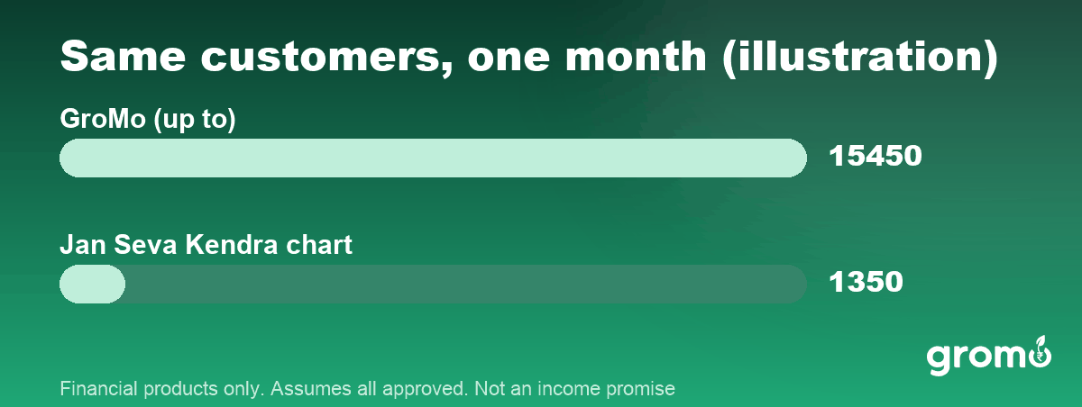 One month, same customers