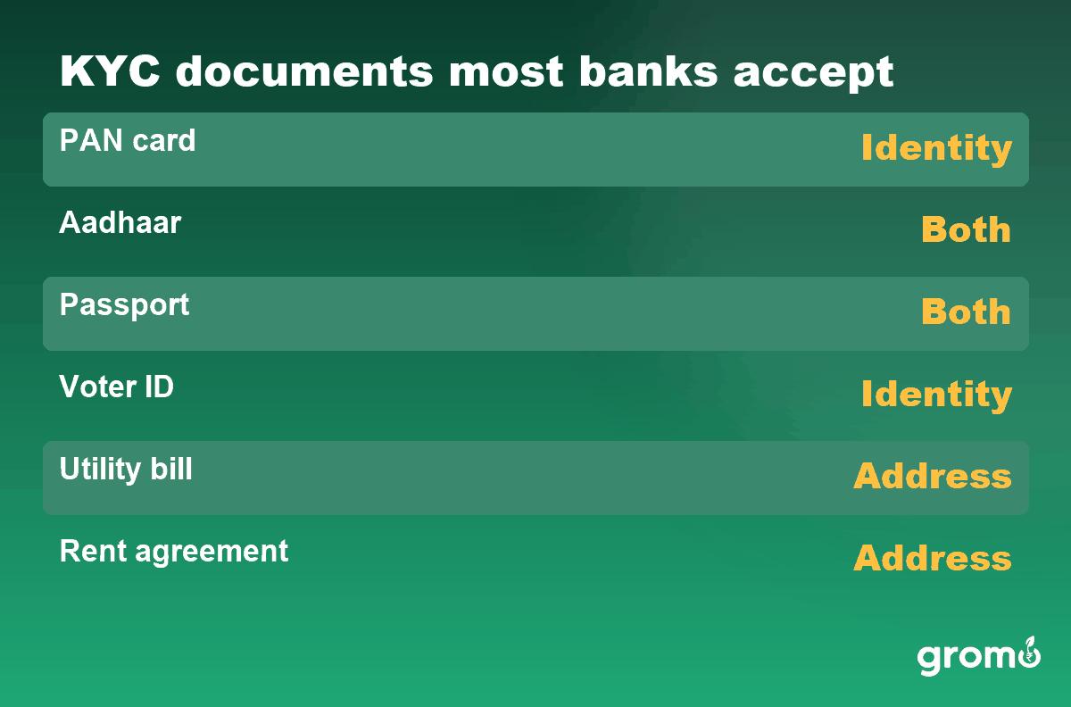 KYC documents accepted by most institutions