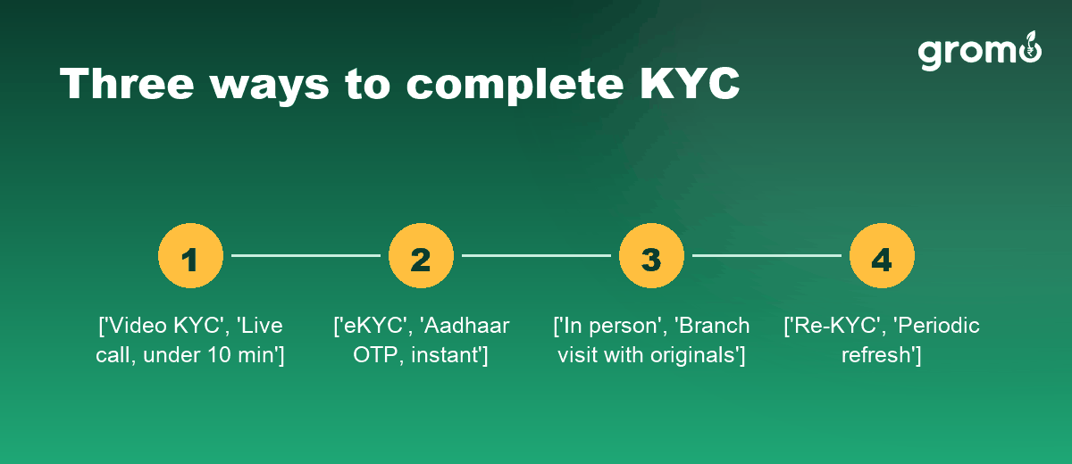 The three KYC routes compared
