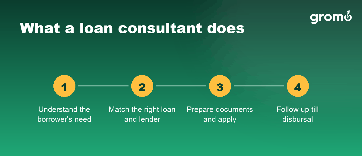 What a loan consultant does