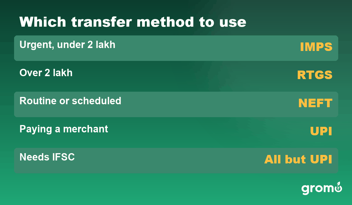 When to use each transfer method