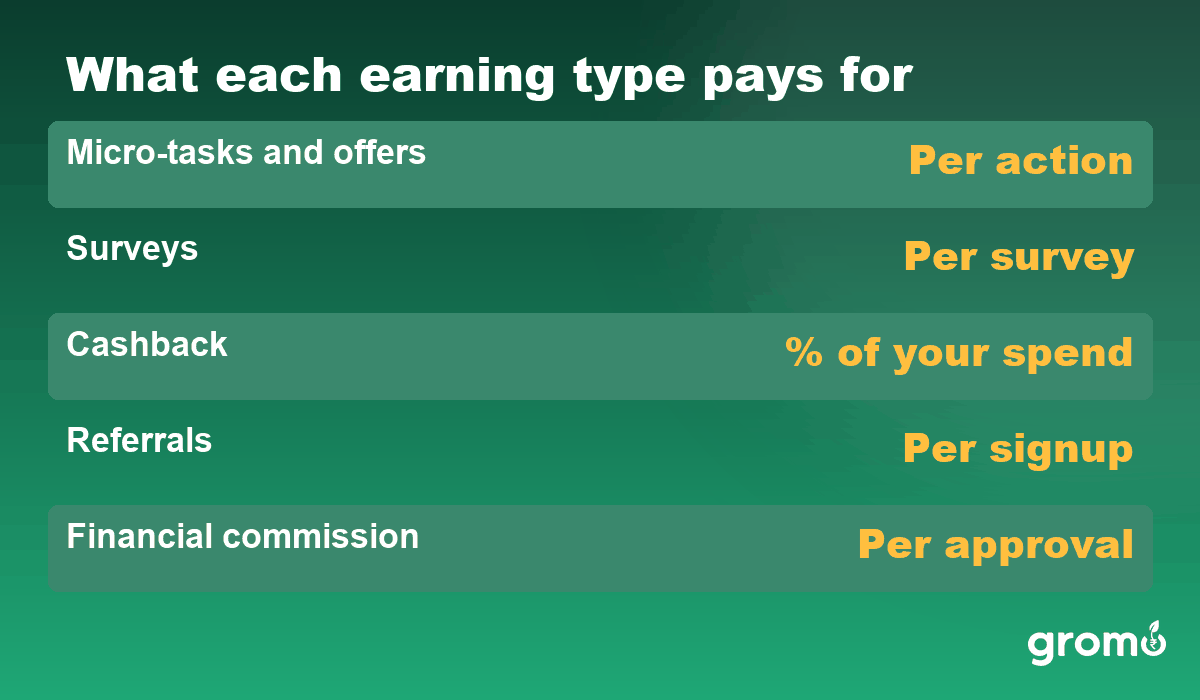 What each earning type pays for