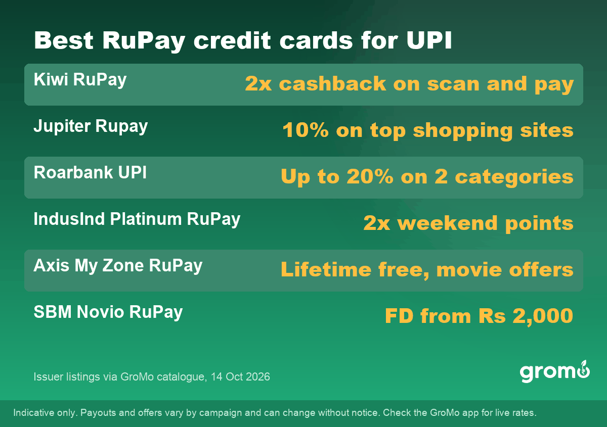 Best RuPay credit cards for UPI