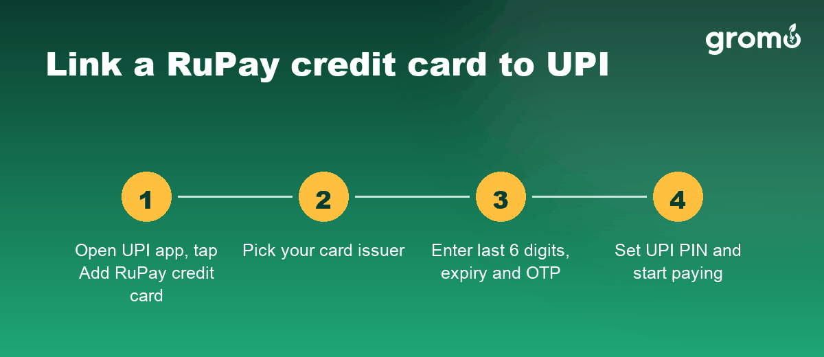 How to link a RuPay credit card to UPI