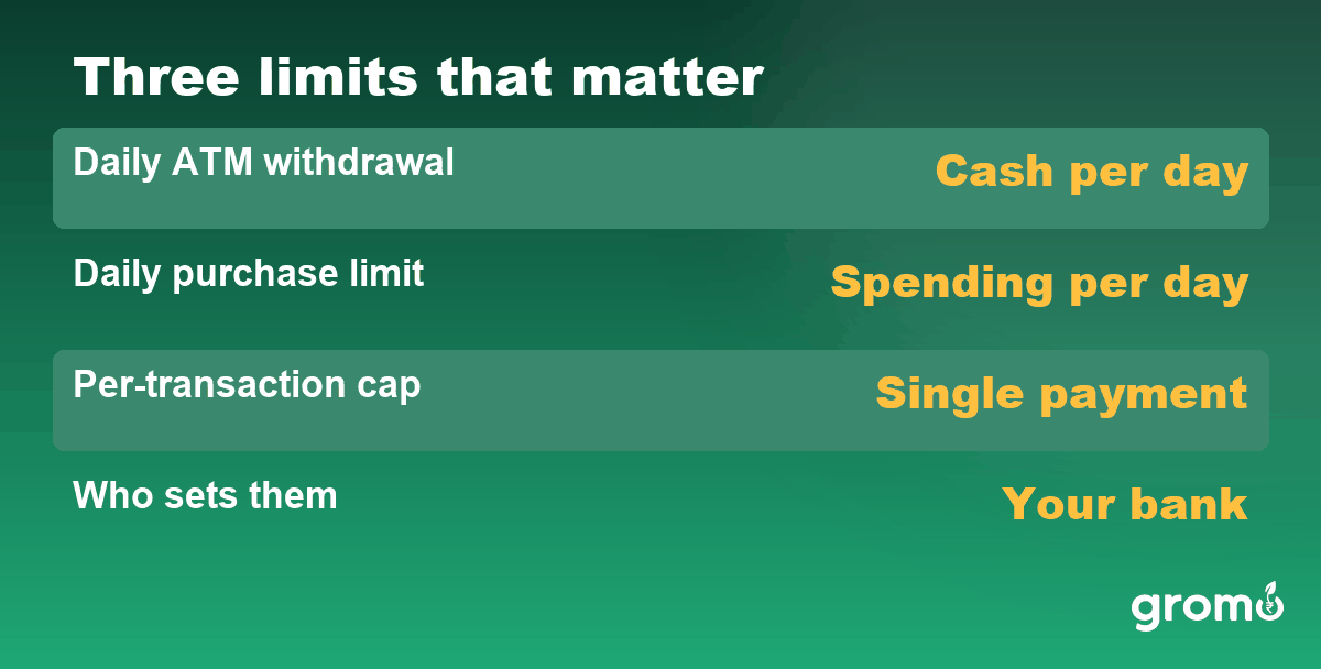 The three limits that matter day to day