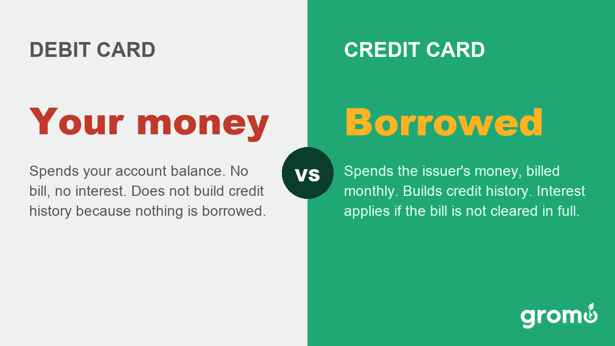 Debit card against credit card