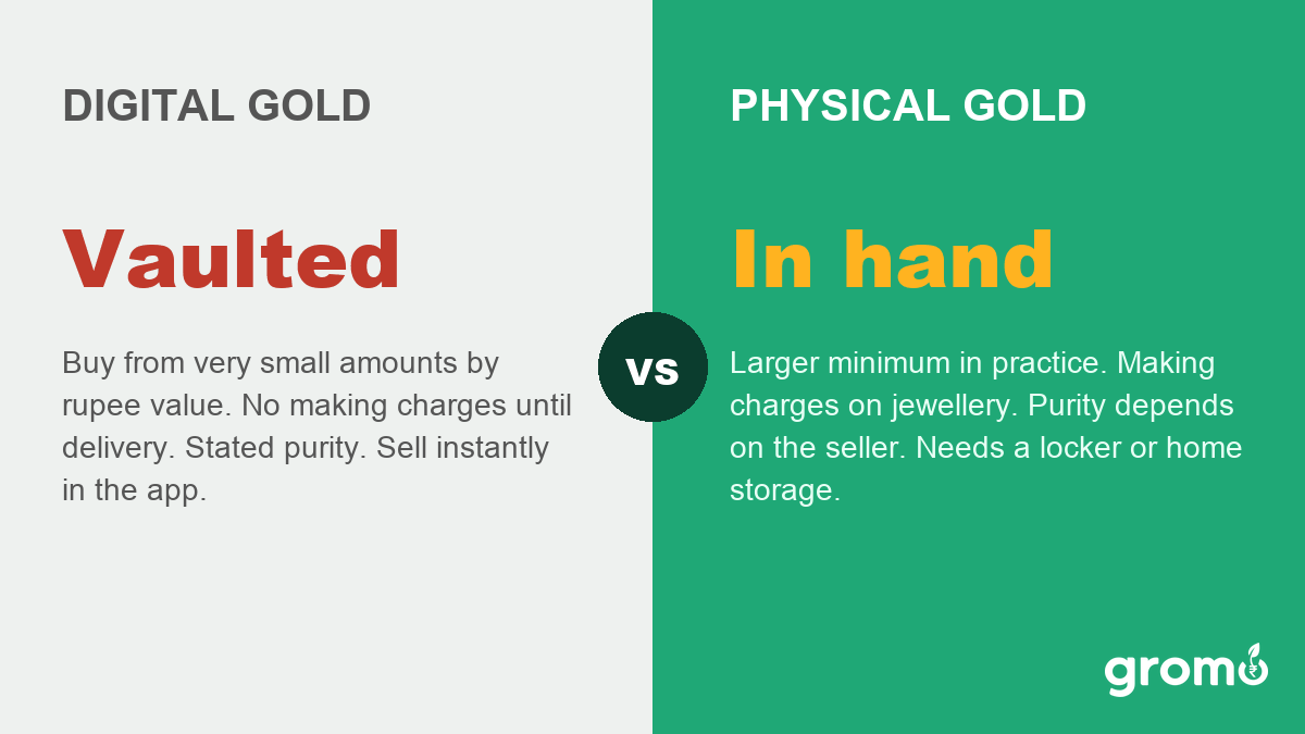 Digital gold compared with physical gold