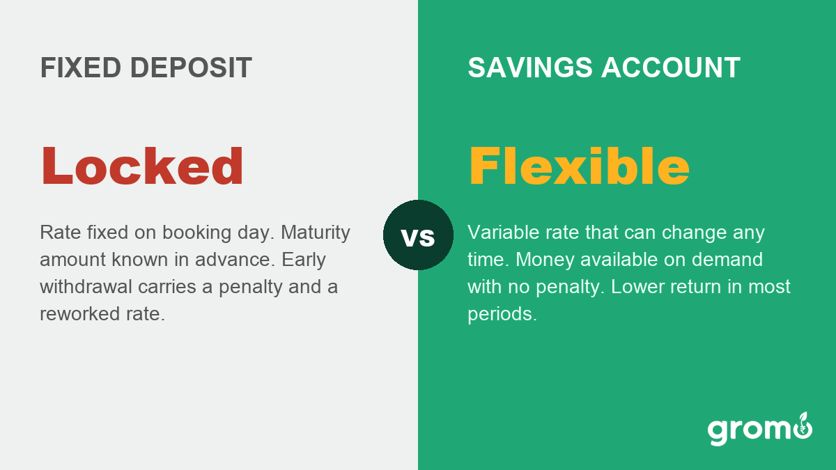 Fixed deposit compared with a savings account