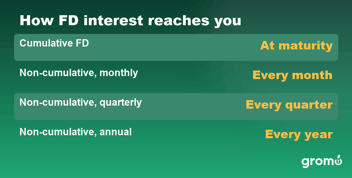 How interest is paid on cumulative and non-cumulative FDs