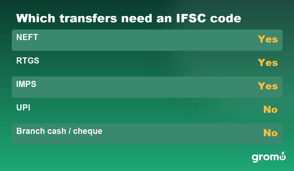 Which transfers need an IFSC code