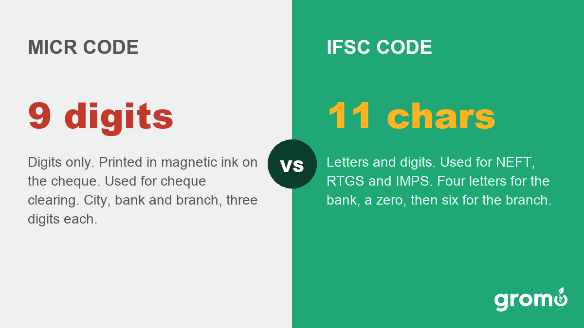 MICR compared with IFSC
