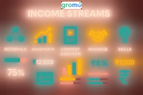 Stop Applying for Jobs – Start Building These 5 Income Streams Instead